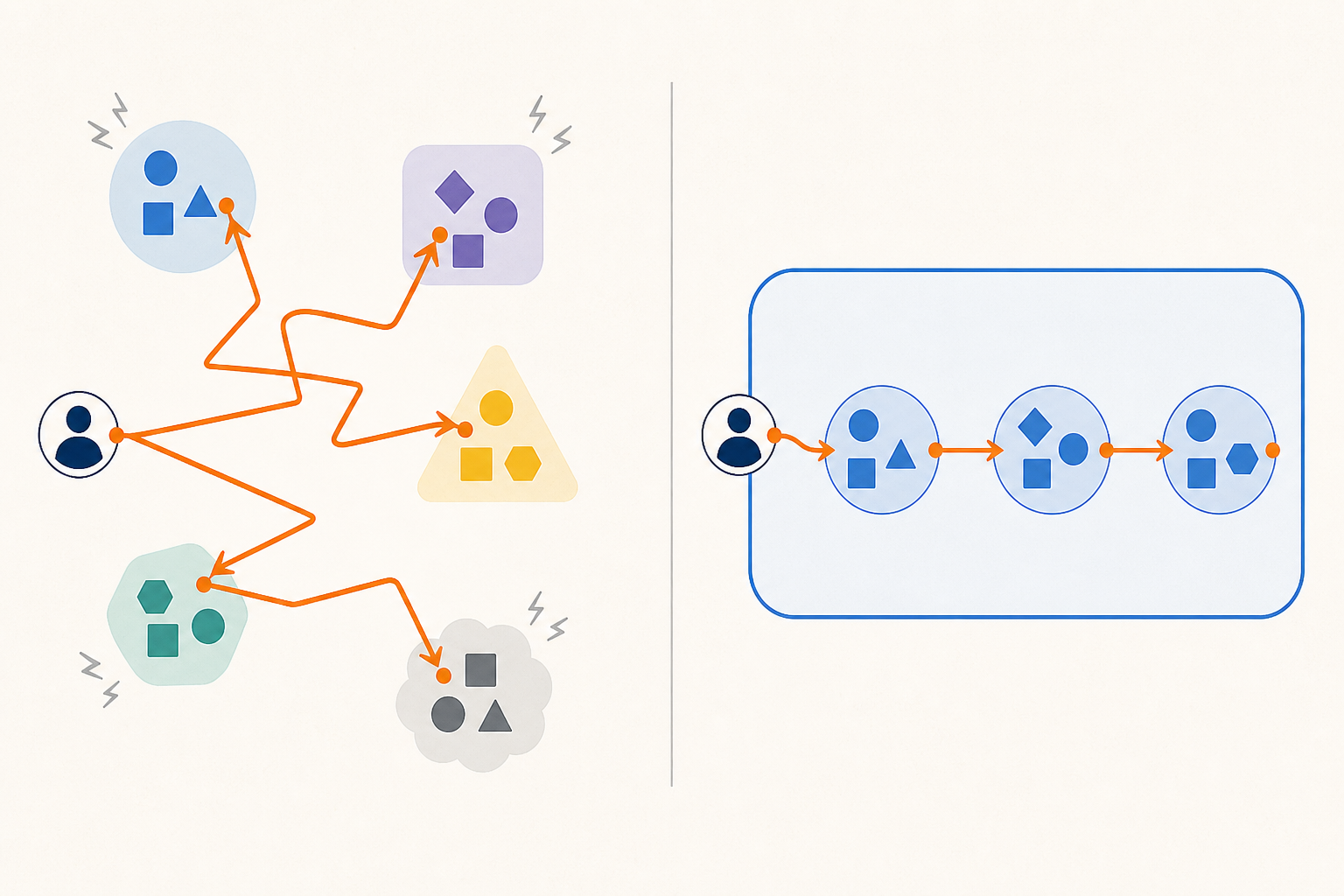 Scattered cross-project switching compared with related tasks batched into one project